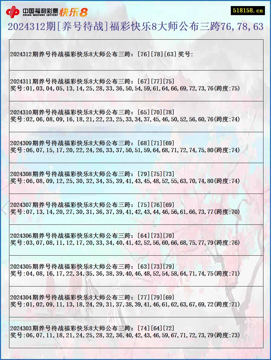 2024312期[养号待战]福彩快乐8大师公布三跨76,78,63