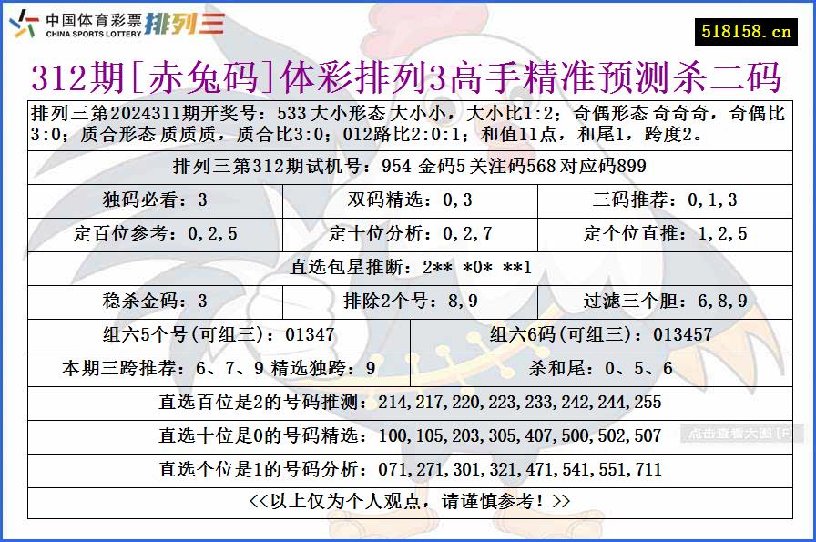 312期[赤兔码]体彩排列3高手精准预测杀二码