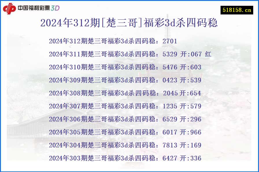 2024年312期[楚三哥]福彩3d杀四码稳