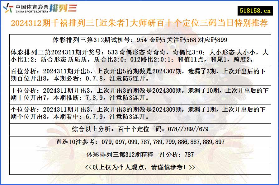 2024312期千禧排列三[近朱者]大师研百十个定位三码当日特别推荐