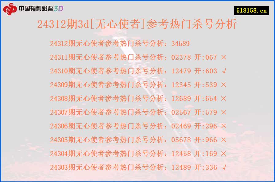 24312期3d[无心使者]参考热门杀号分析