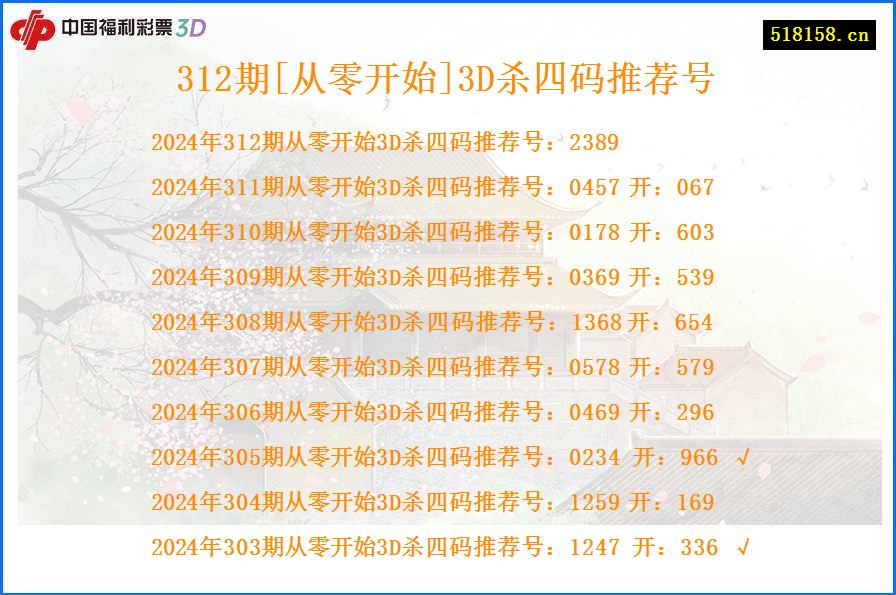 312期[从零开始]3D杀四码推荐号