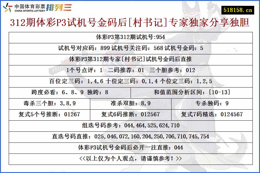 312期体彩P3试机号金码后[村书记]专家独家分享独胆