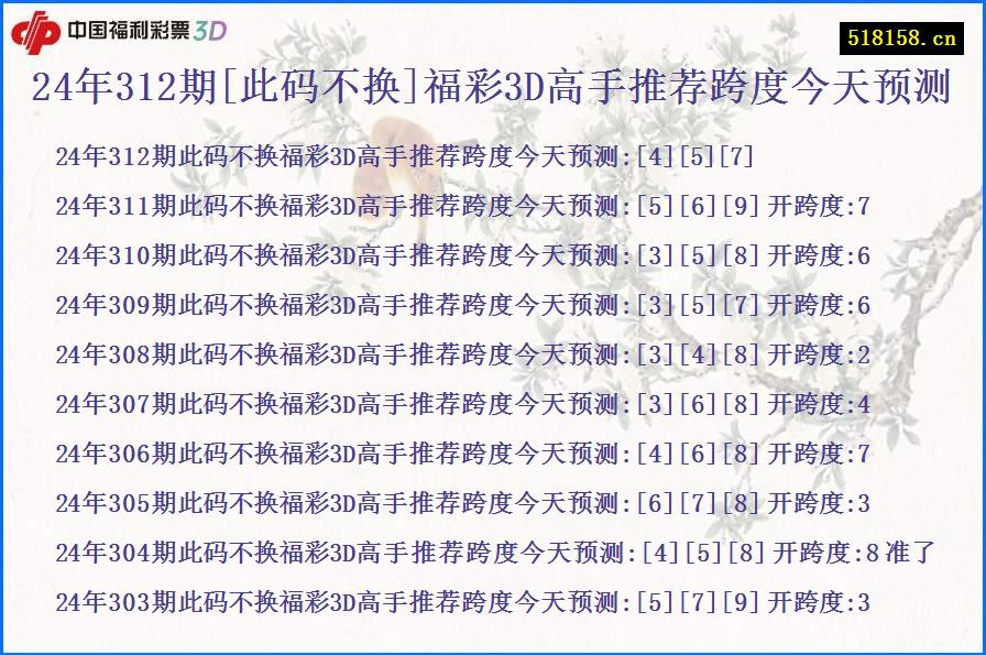 24年312期[此码不换]福彩3D高手推荐跨度今天预测