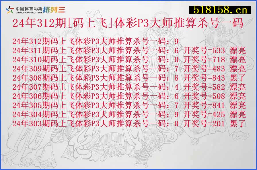 24年312期[码上飞]体彩P3大师推算杀号一码