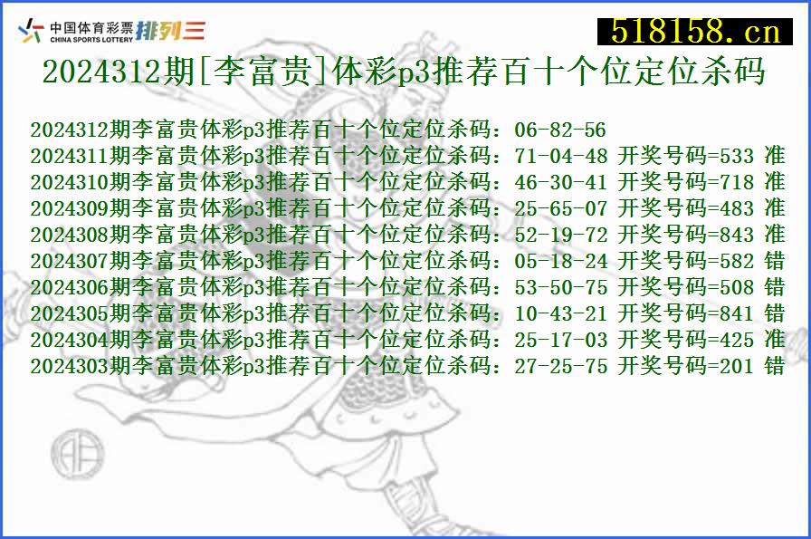 2024312期[李富贵]体彩p3推荐百十个位定位杀码