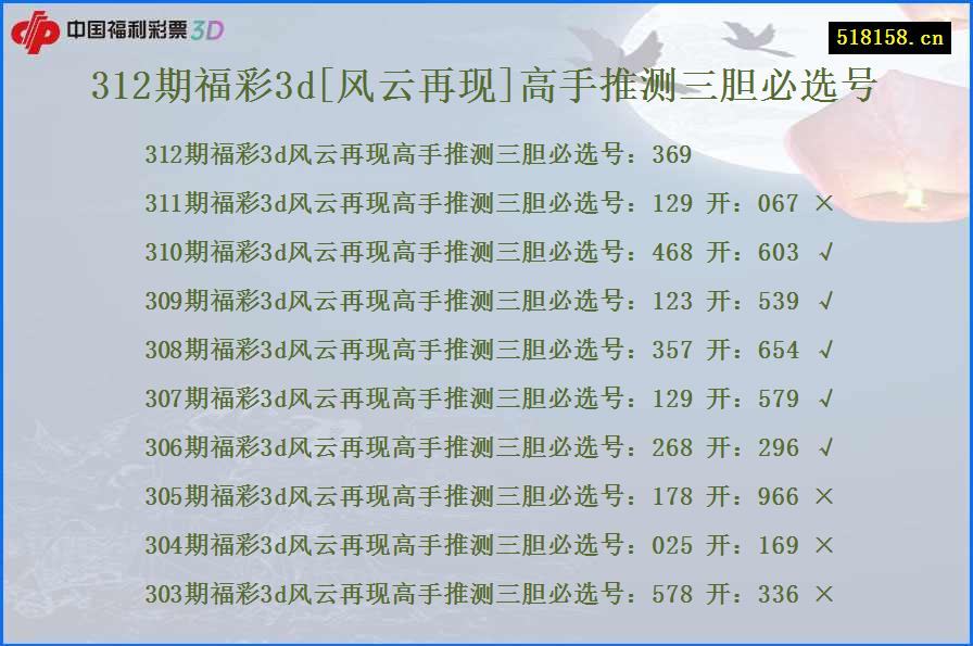 312期福彩3d[风云再现]高手推测三胆必选号