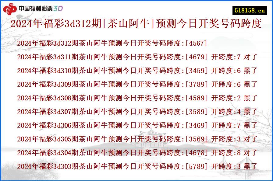 2024年福彩3d312期[茶山阿牛]预测今日开奖号码跨度