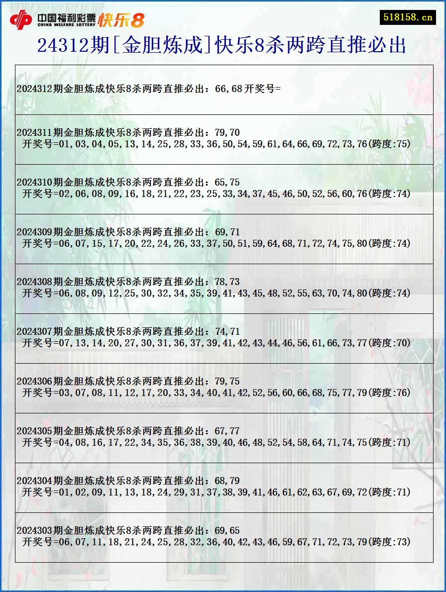 24312期[金胆炼成]快乐8杀两跨直推必出