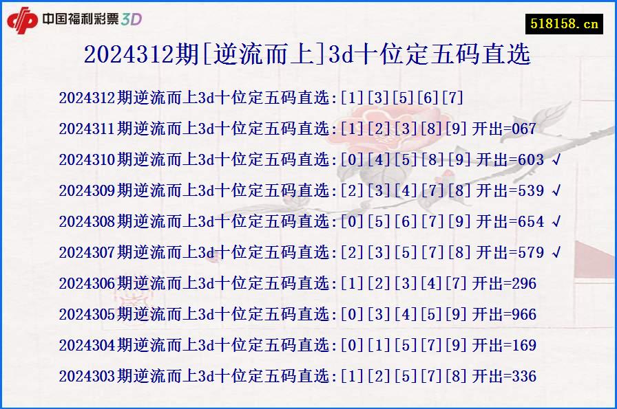 2024312期[逆流而上]3d十位定五码直选