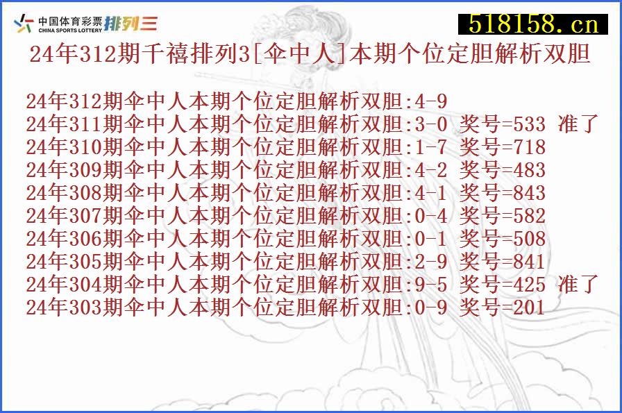 24年312期千禧排列3[伞中人]本期个位定胆解析双胆