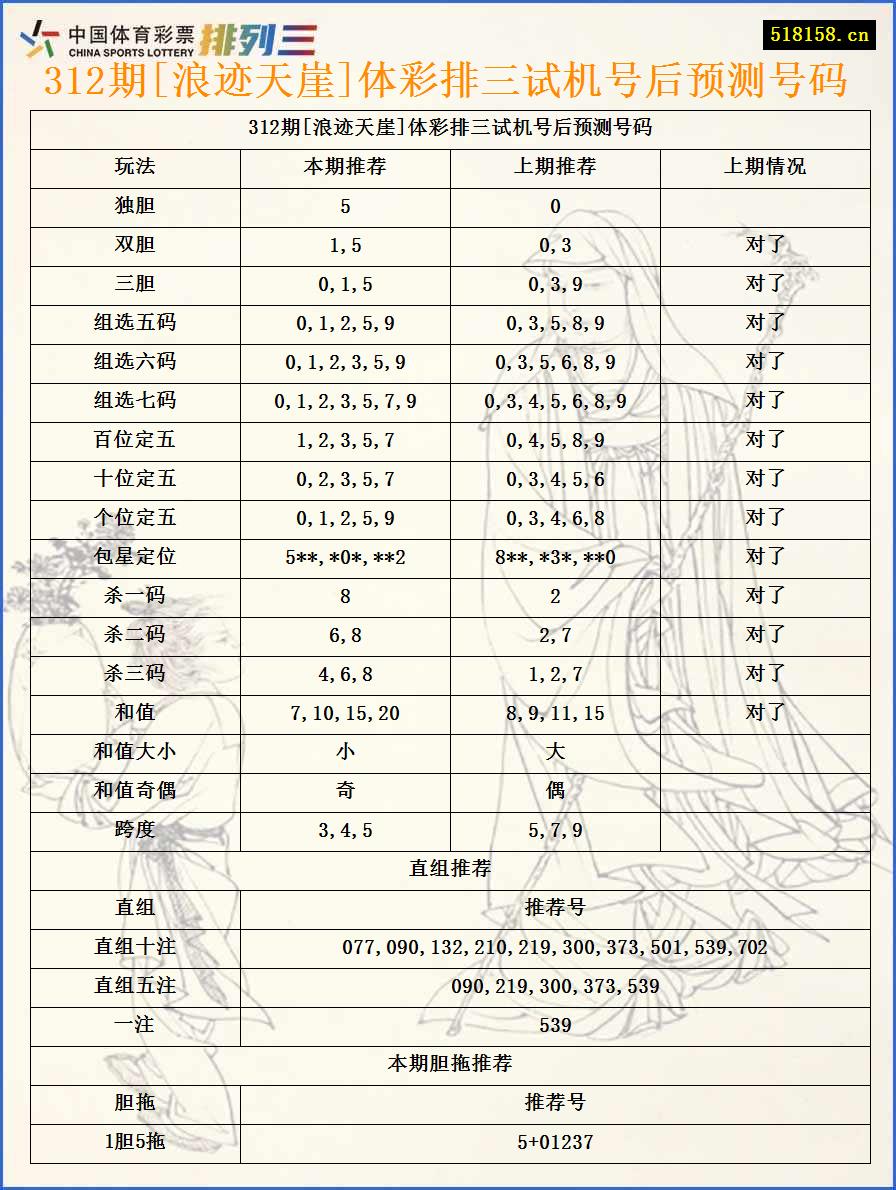 312期[浪迹天崖]体彩排三试机号后预测号码