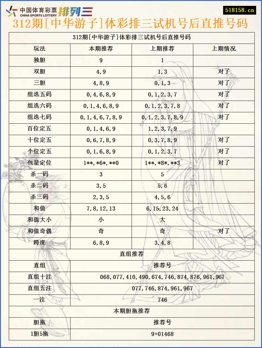 312期[中华游子]体彩排三试机号后直推号码