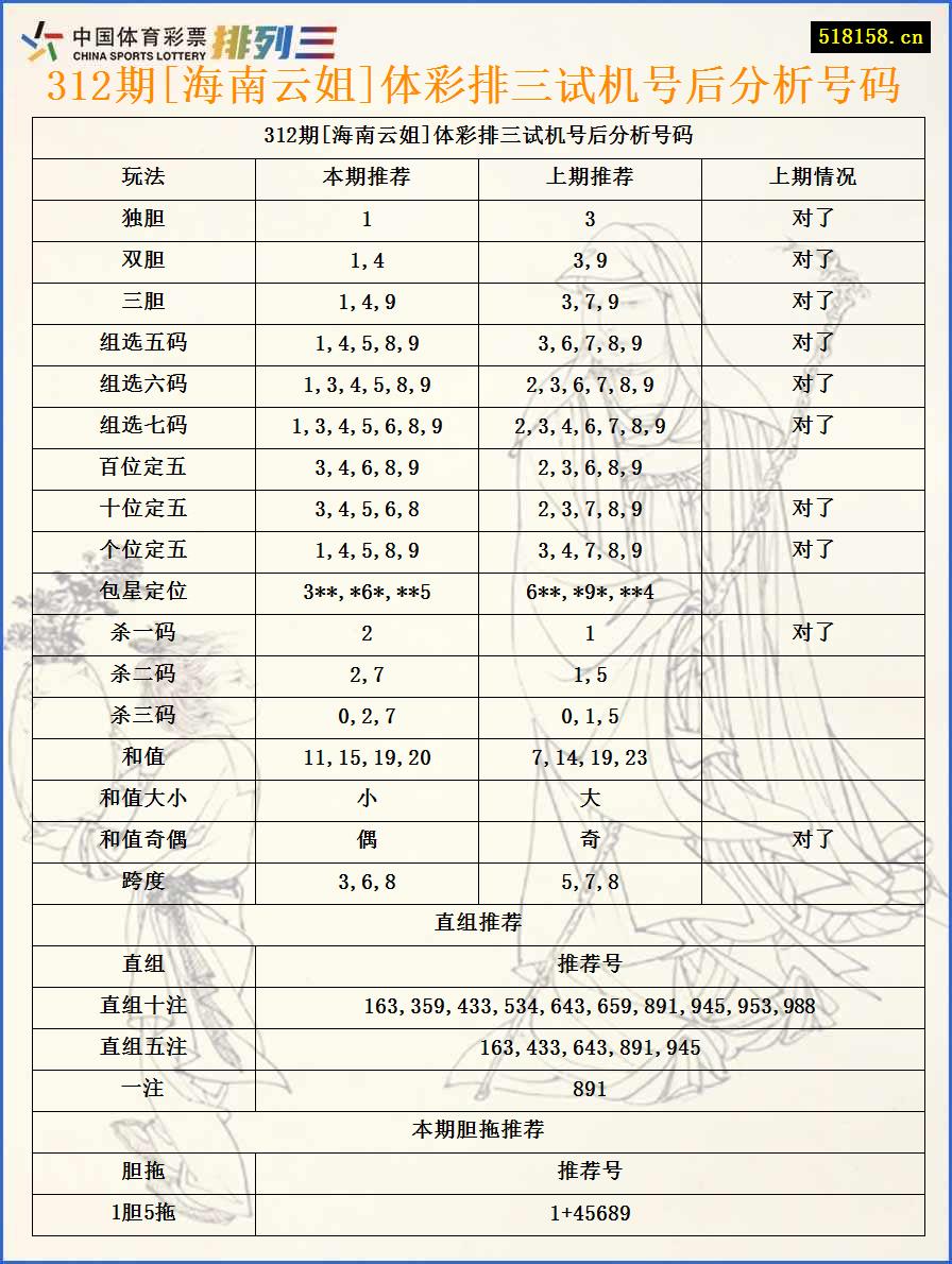 312期[海南云姐]体彩排三试机号后分析号码