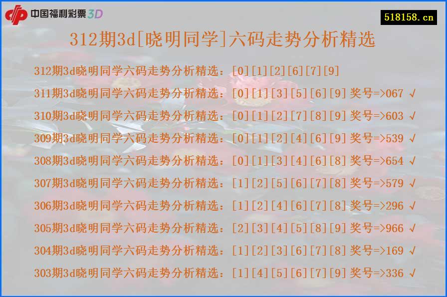 312期3d[晓明同学]六码走势分析精选