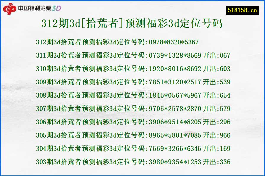 312期3d[拾荒者]预测福彩3d定位号码