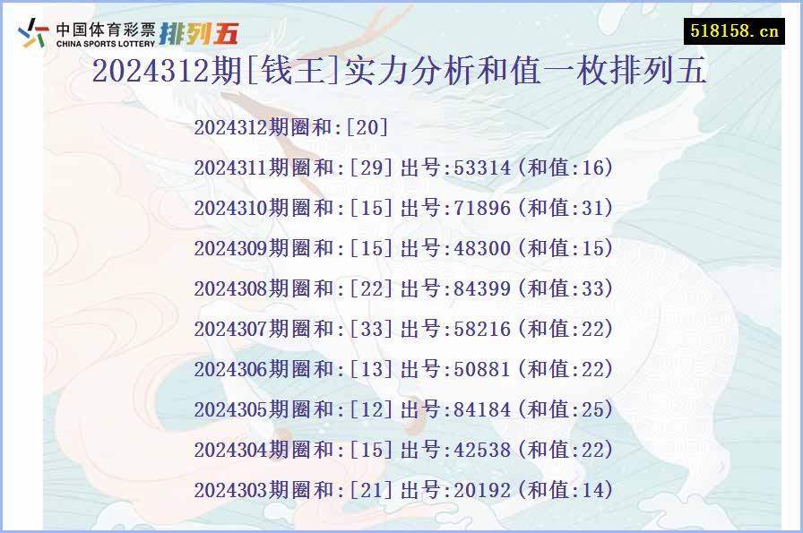 2024312期[钱王]实力分析和值一枚排列五