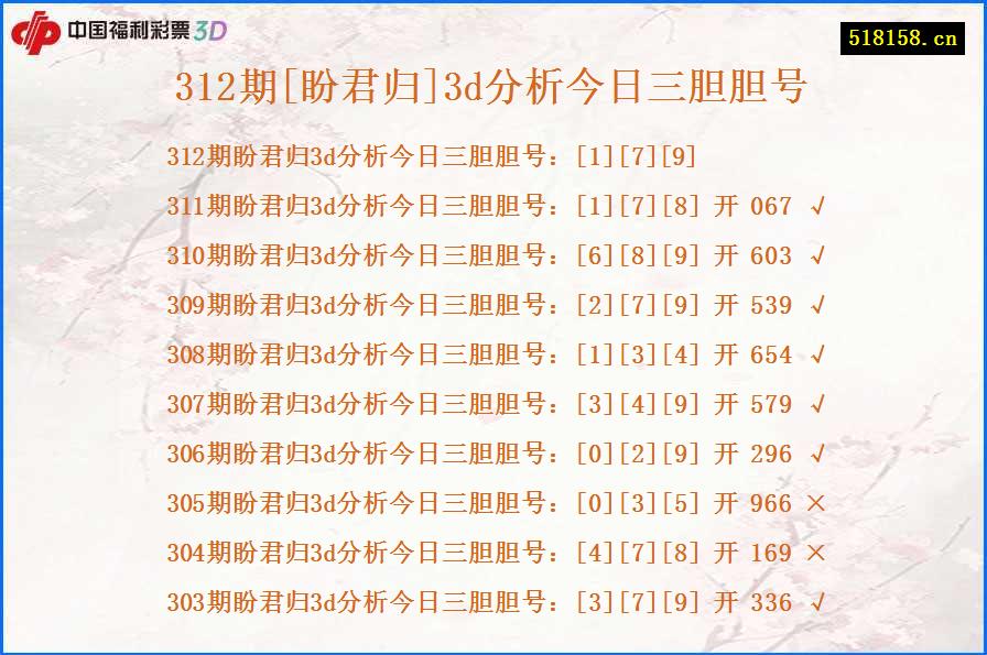 312期[盼君归]3d分析今日三胆胆号