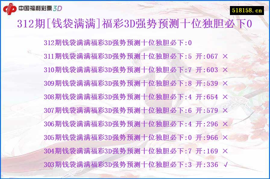 312期[钱袋满满]福彩3D强势预测十位独胆必下0