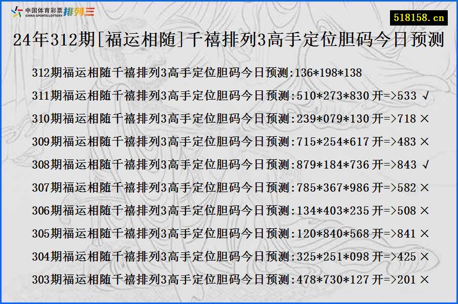 24年312期[福运相随]千禧排列3高手定位胆码今日预测