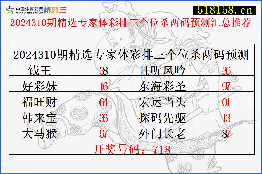 2024310期精选专家体彩排三个位杀两码预测汇总推荐