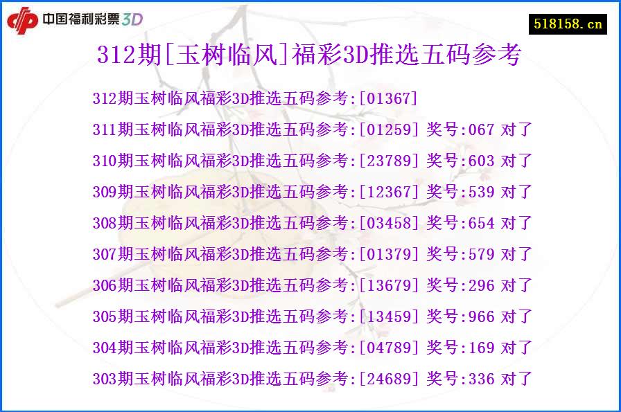 312期[玉树临风]福彩3D推选五码参考