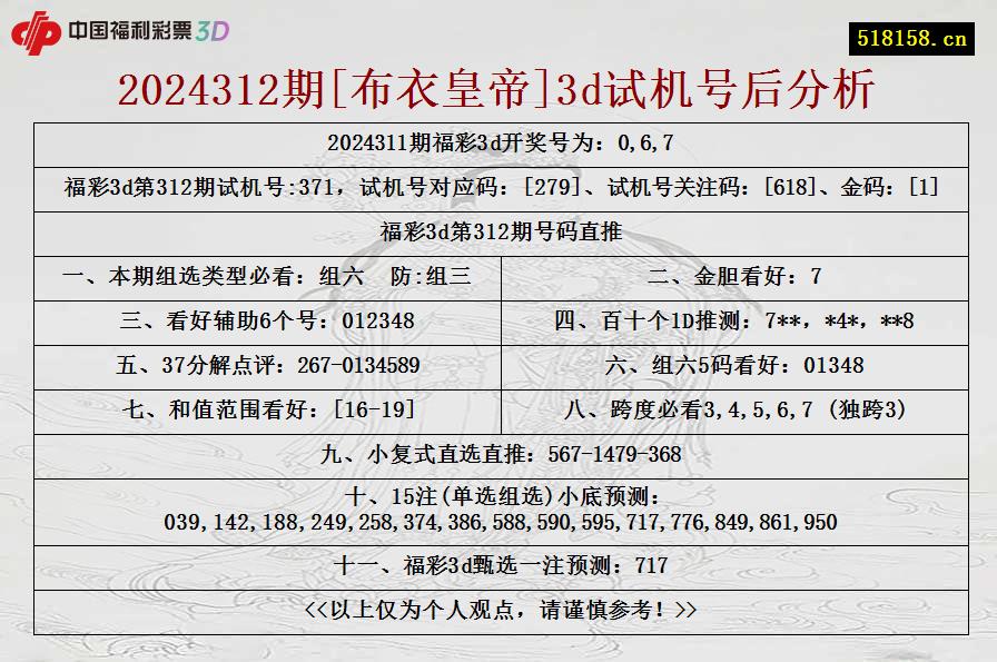 2024312期[布衣皇帝]3d试机号后分析