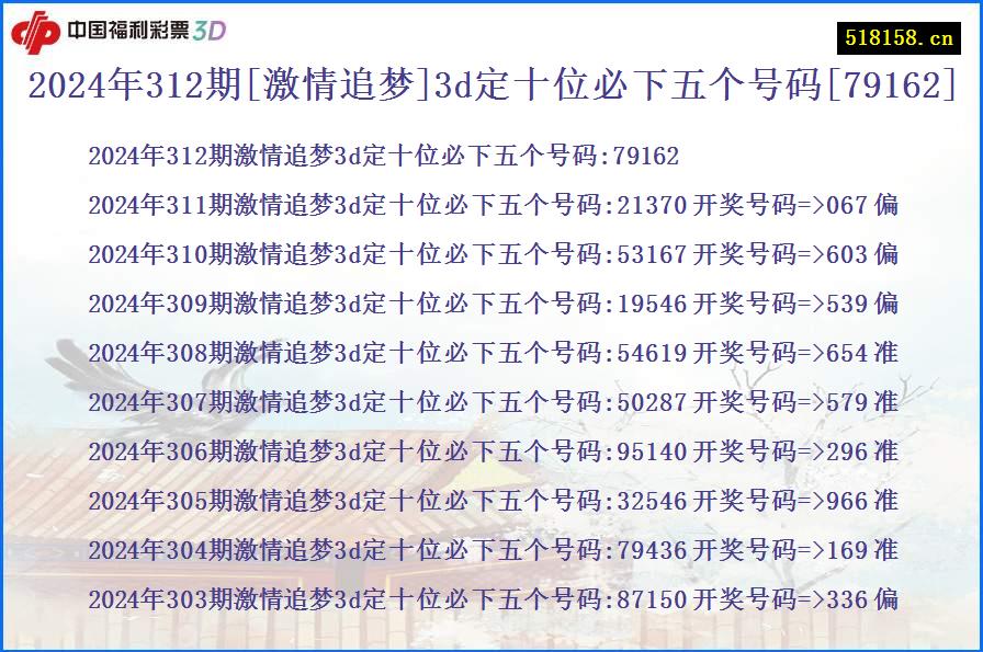 2024年312期[激情追梦]3d定十位必下五个号码[79162]