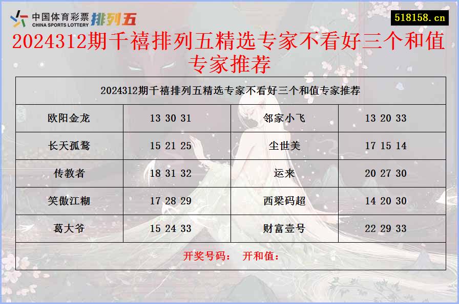 2024312期千禧排列五精选专家不看好三个和值专家推荐