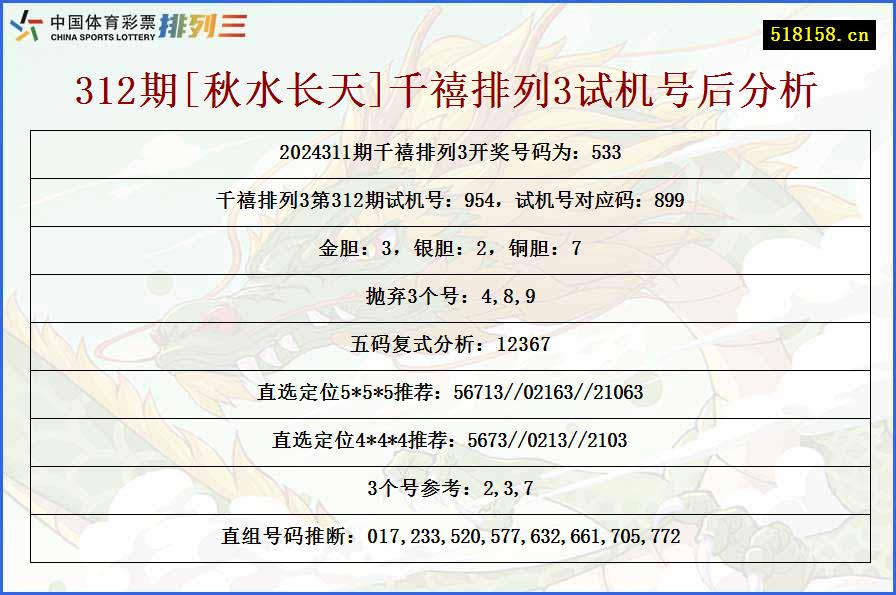 312期[秋水长天]千禧排列3试机号后分析