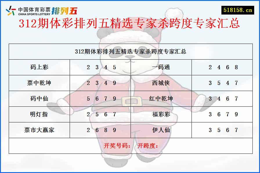 312期体彩排列五精选专家杀跨度专家汇总