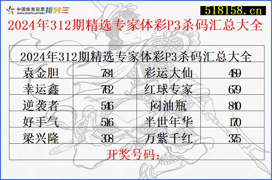 2024年312期精选专家体彩P3杀码汇总大全