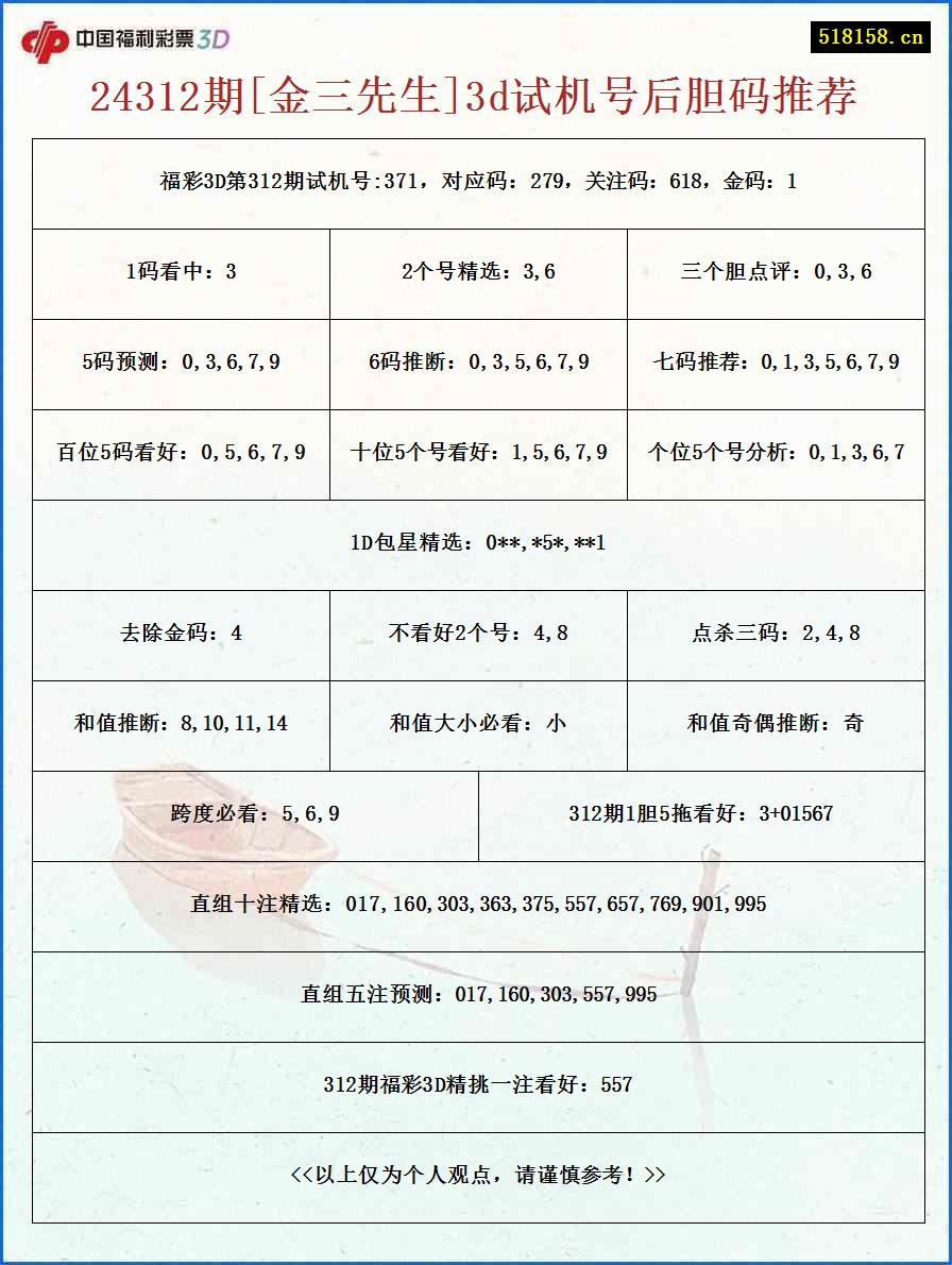 24312期[金三先生]3d试机号后胆码推荐