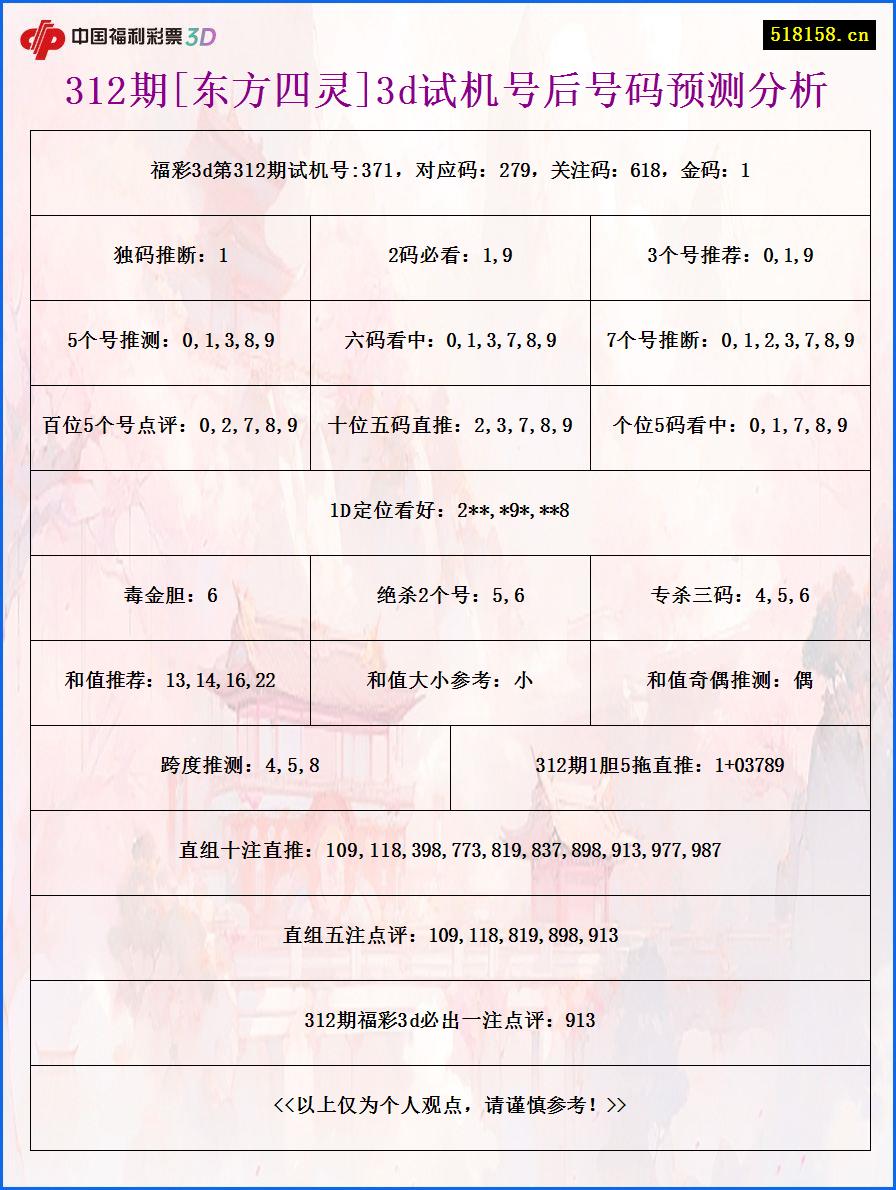 312期[东方四灵]3d试机号后号码预测分析