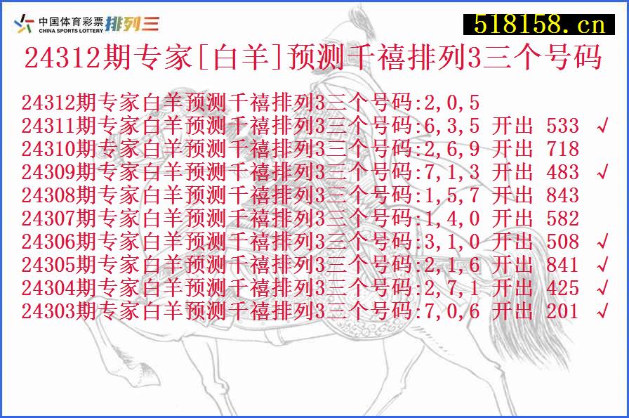 24312期专家[白羊]预测千禧排列3三个号码