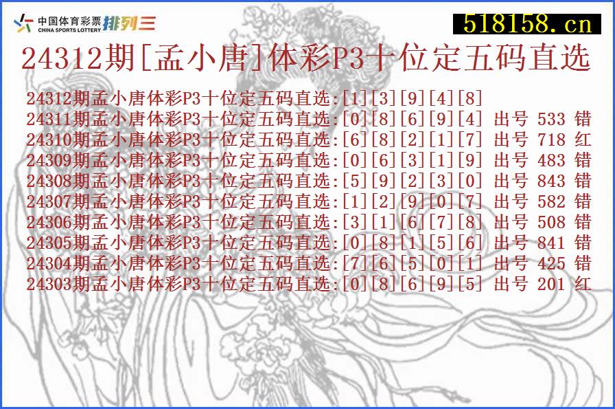 24312期[孟小唐]体彩P3十位定五码直选