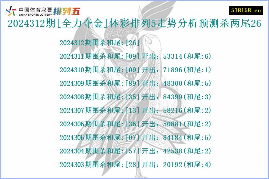 2024312期[全力夺金]体彩排列5走势分析预测杀两尾26