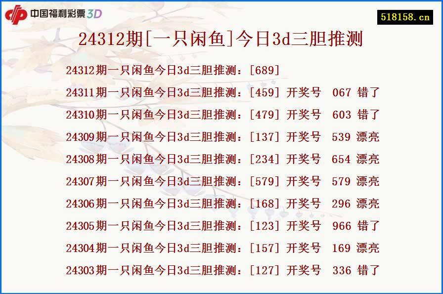 24312期[一只闲鱼]今日3d三胆推测