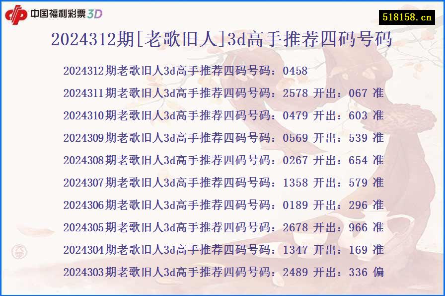 2024312期[老歌旧人]3d高手推荐四码号码