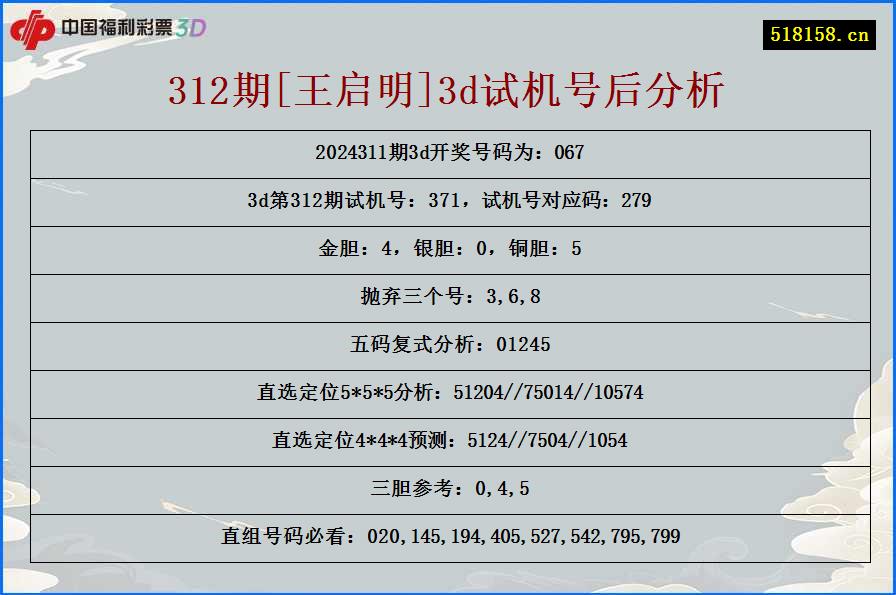 312期[王启明]3d试机号后分析