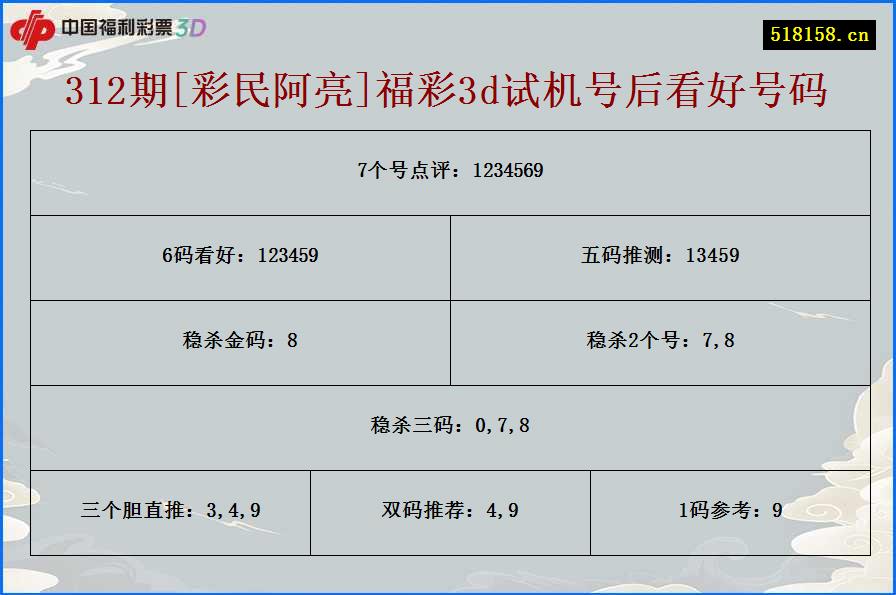 312期[彩民阿亮]福彩3d试机号后看好号码