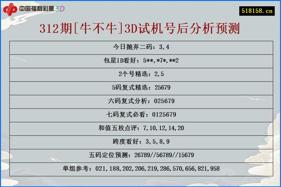 312期[牛不牛]3D试机号后分析预测