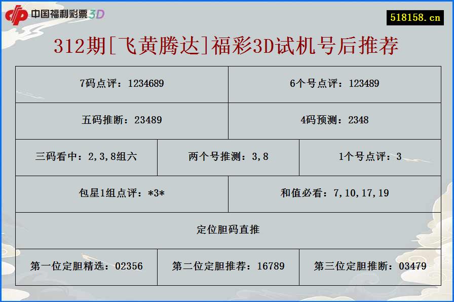 312期[飞黄腾达]福彩3D试机号后推荐