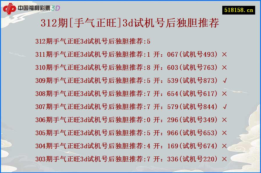 312期[手气正旺]3d试机号后独胆推荐