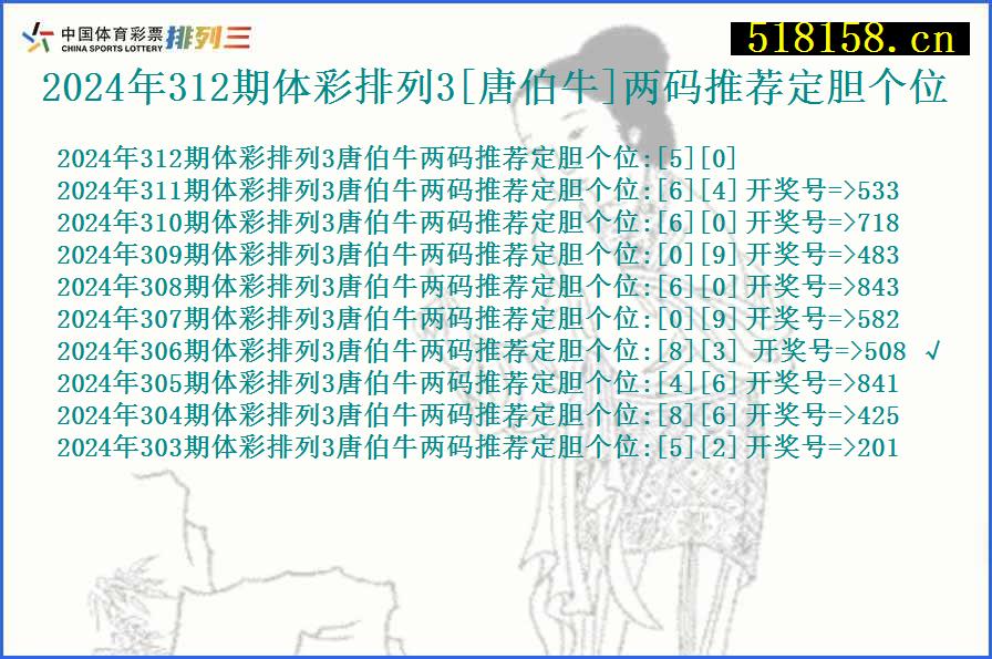 2024年312期体彩排列3[唐伯牛]两码推荐定胆个位