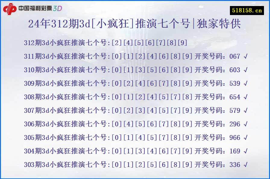 24年312期3d[小疯狂]推演七个号|独家特供