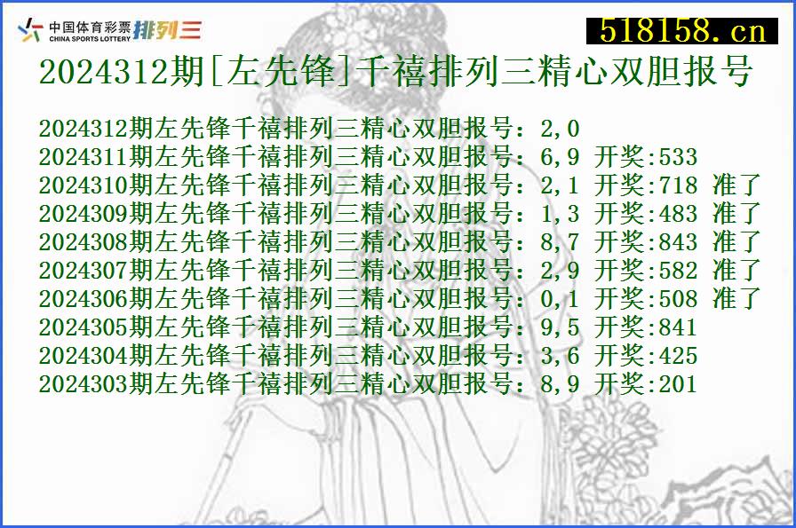 2024312期[左先锋]千禧排列三精心双胆报号