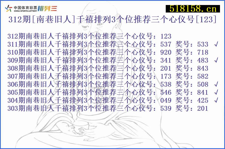 312期[南巷旧人]千禧排列3个位推荐三个心仪号[123]