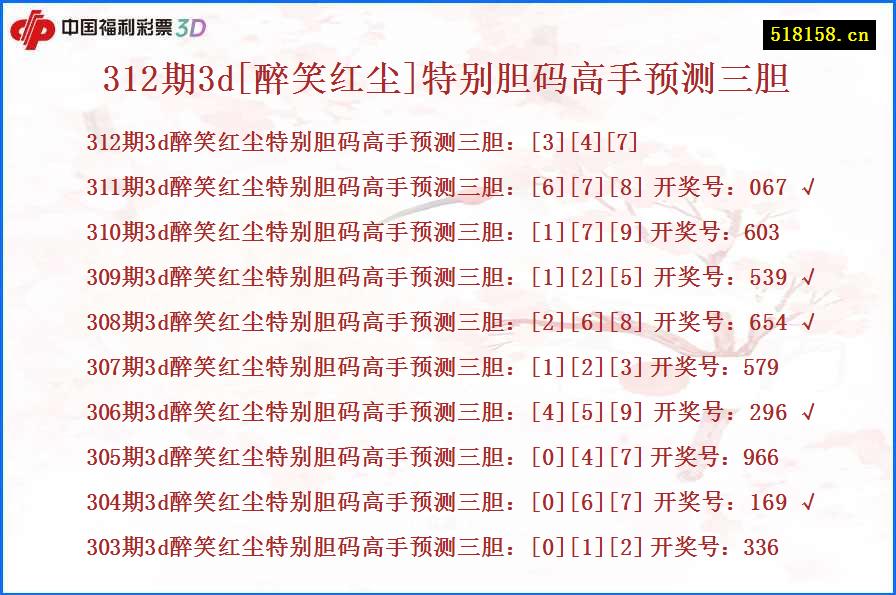 312期3d[醉笑红尘]特别胆码高手预测三胆