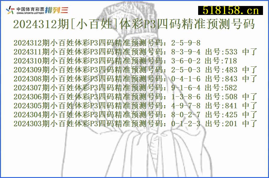 2024312期[小百姓]体彩P3四码精准预测号码